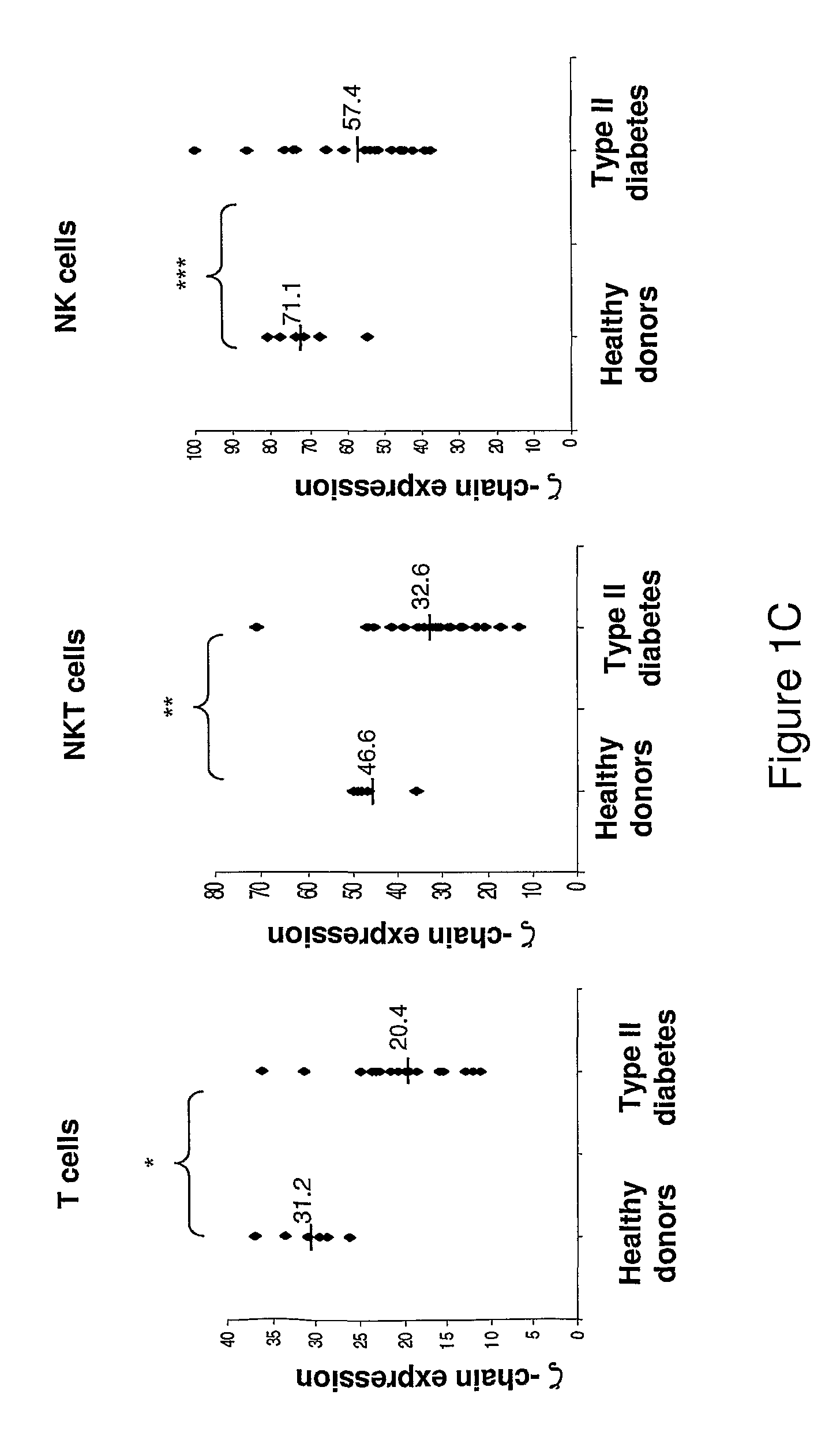 Kit for diagnosis, prognosis, and monitoring the immune status, of patients with chronic inflammatory diseases