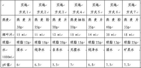 Method for preparing alternaria alternate culture medium