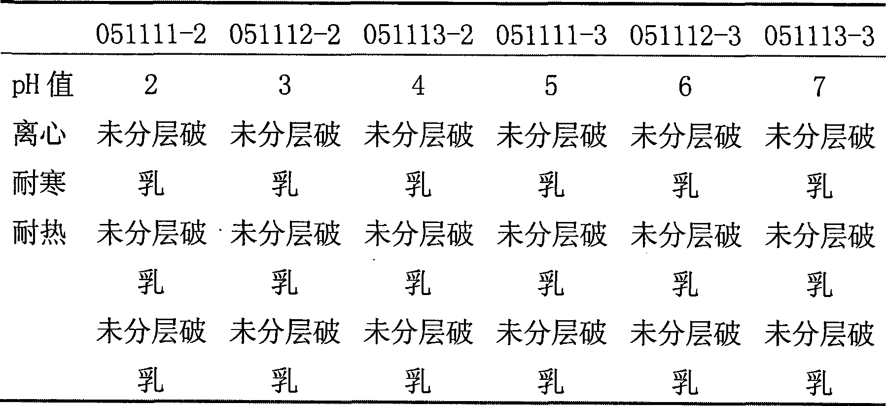 Terbinafine hydrochloride emulsifiable paste and preparation method thereof