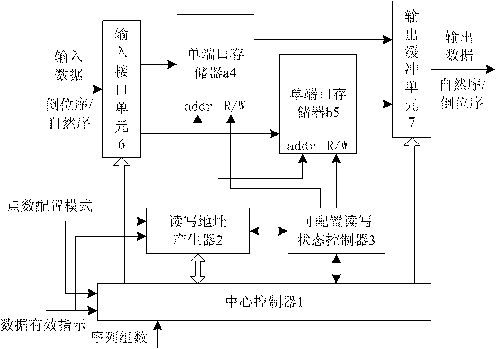 Method and circuit for scheduling data of memory through fast Fourier transform (FFT) reverse operation