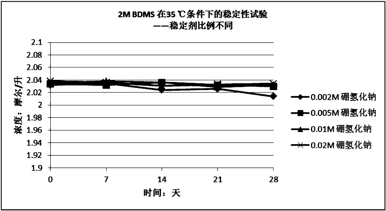 Stabilizer-containing borane reagent combination solution, and preparation method and use thereof