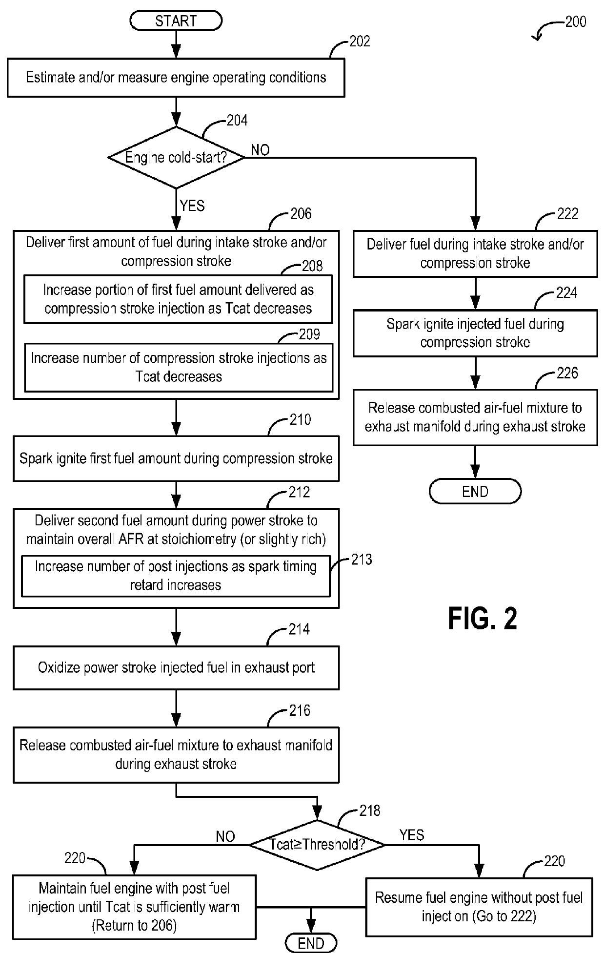 Post fuel injection of gaseous fuel to reduce exhaust emissions