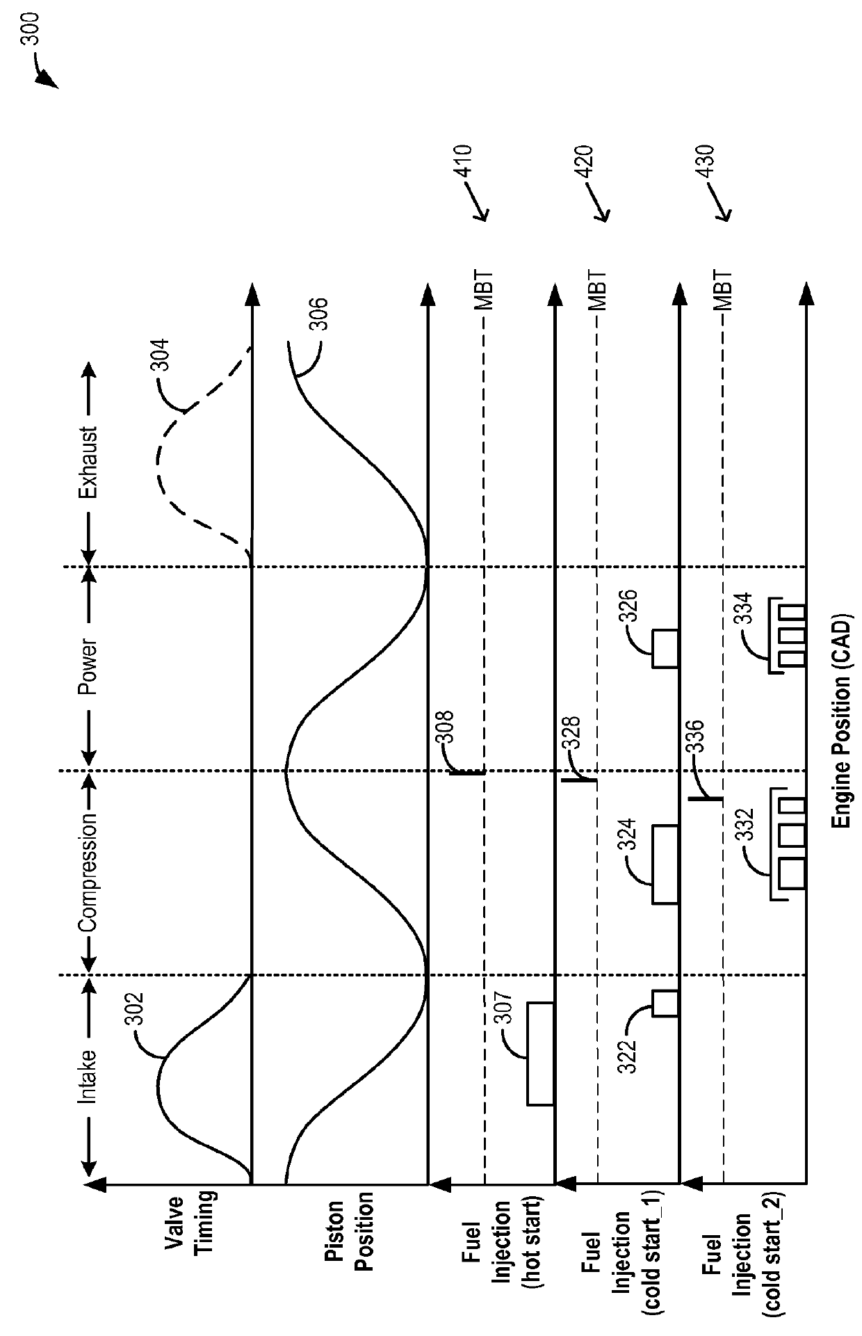 Post fuel injection of gaseous fuel to reduce exhaust emissions