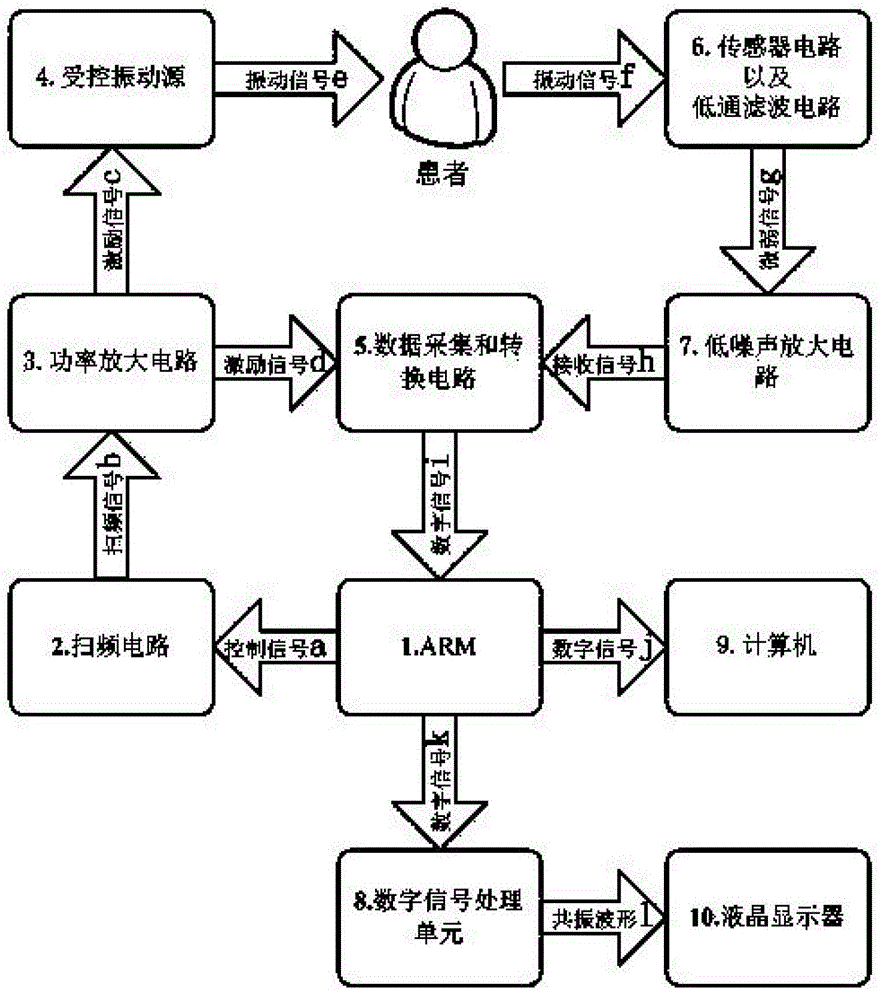 Non-invasive intracranial pressure measurement method and measurement instrument