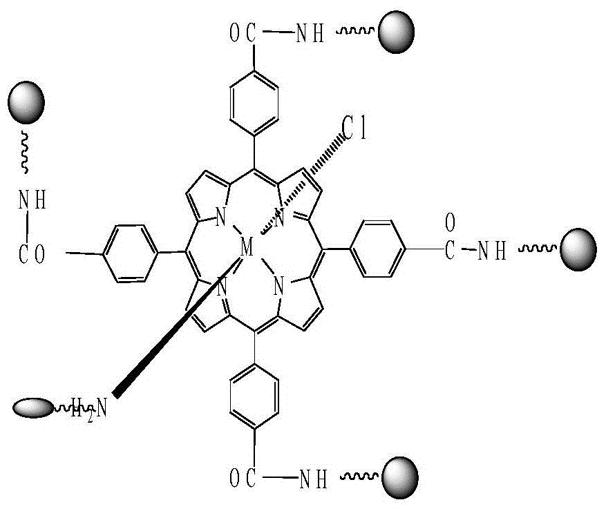 Preparation method and application of chitosan grafted tetrakis (p-carboxyphenyl) metalloporphyrin