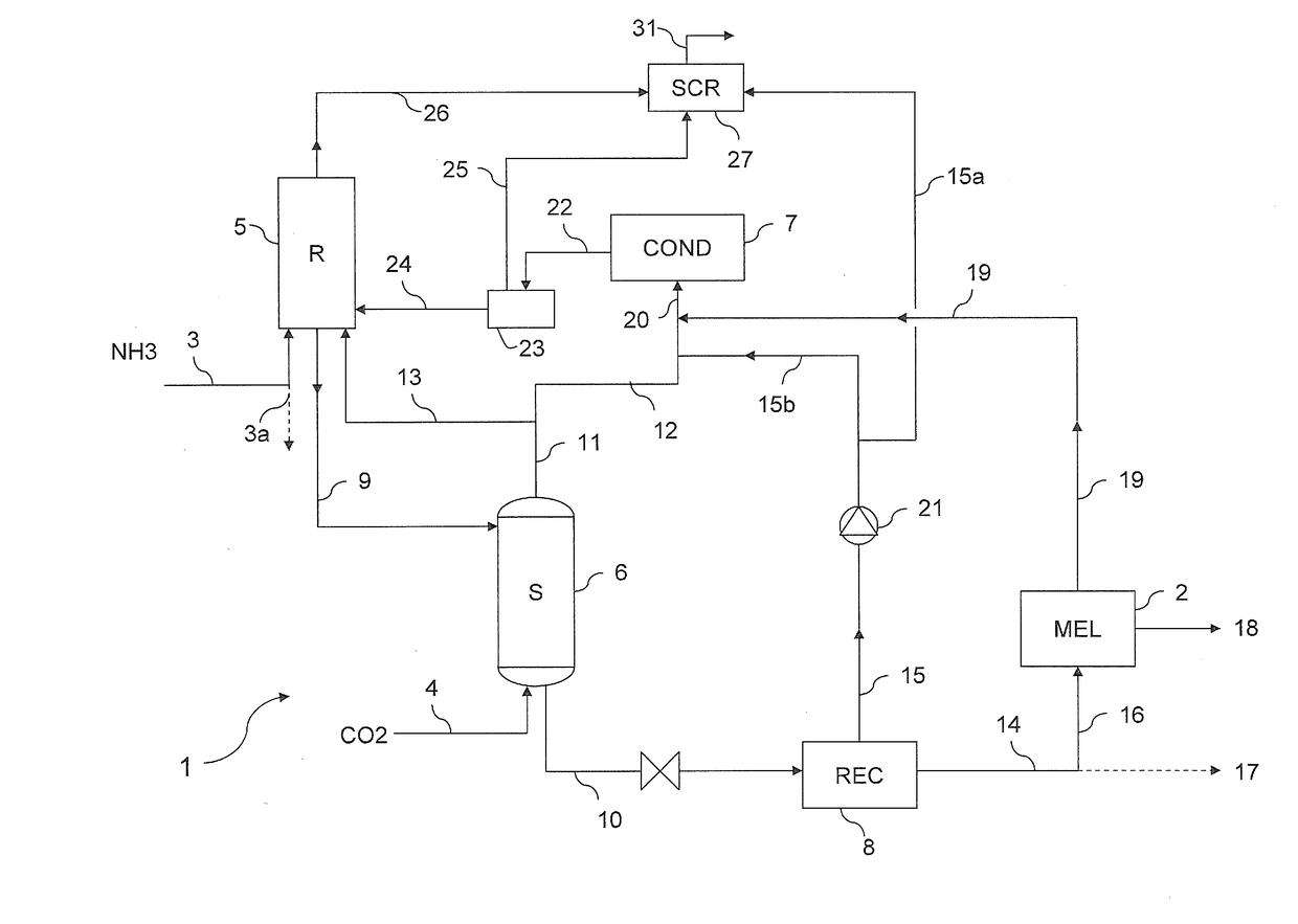 Process and plant for the synthesis of urea and melamine