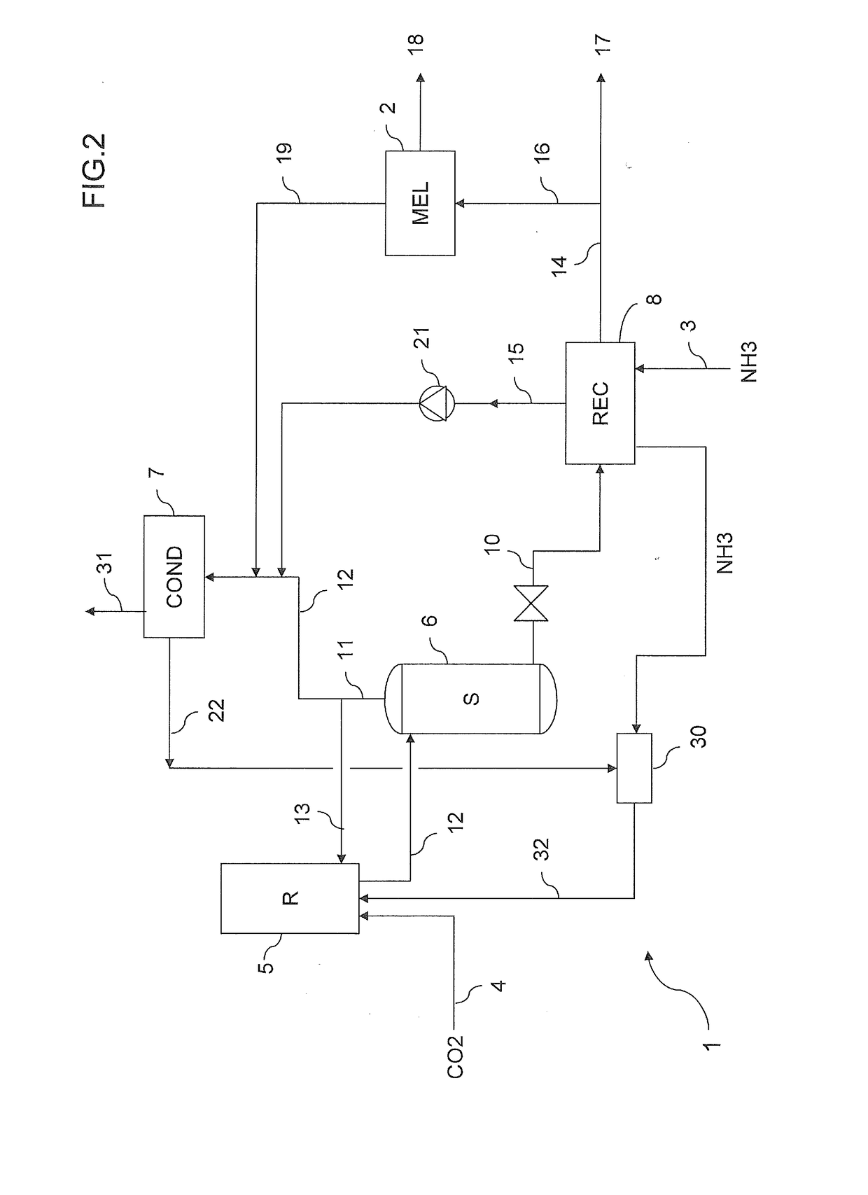 Process and plant for the synthesis of urea and melamine