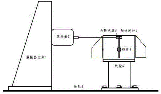 Modal analysis method based on folding control surface rudder system