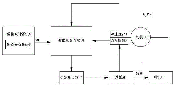 Modal analysis method based on folding control surface rudder system