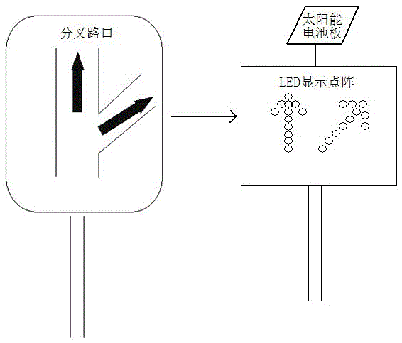 An intelligent energy-saving led traffic signal light processing system