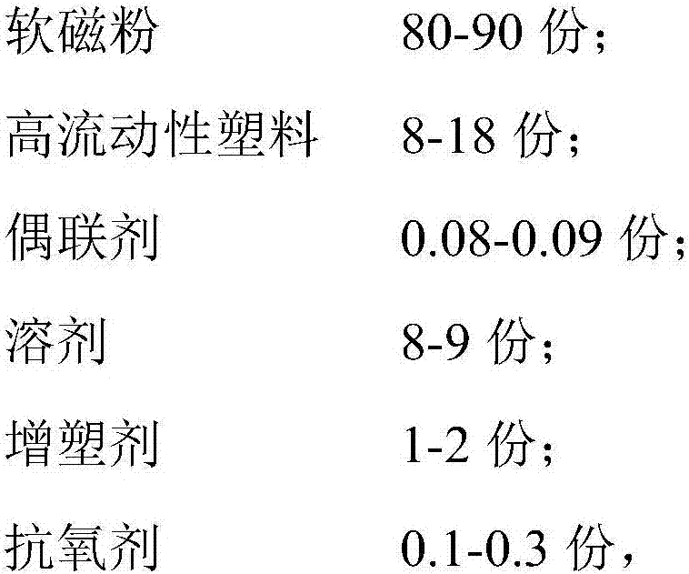 A kind of injection molding plastic and soft magnetic powder composite material and preparation method thereof