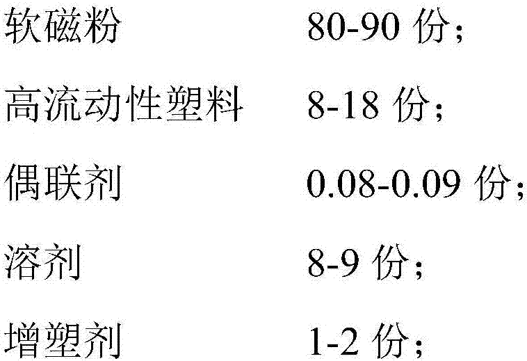 A kind of injection molding plastic and soft magnetic powder composite material and preparation method thereof