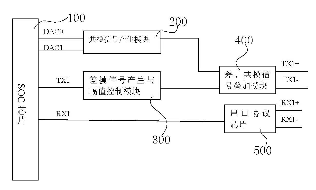 Stimulating module for testing universal performance of serial interface