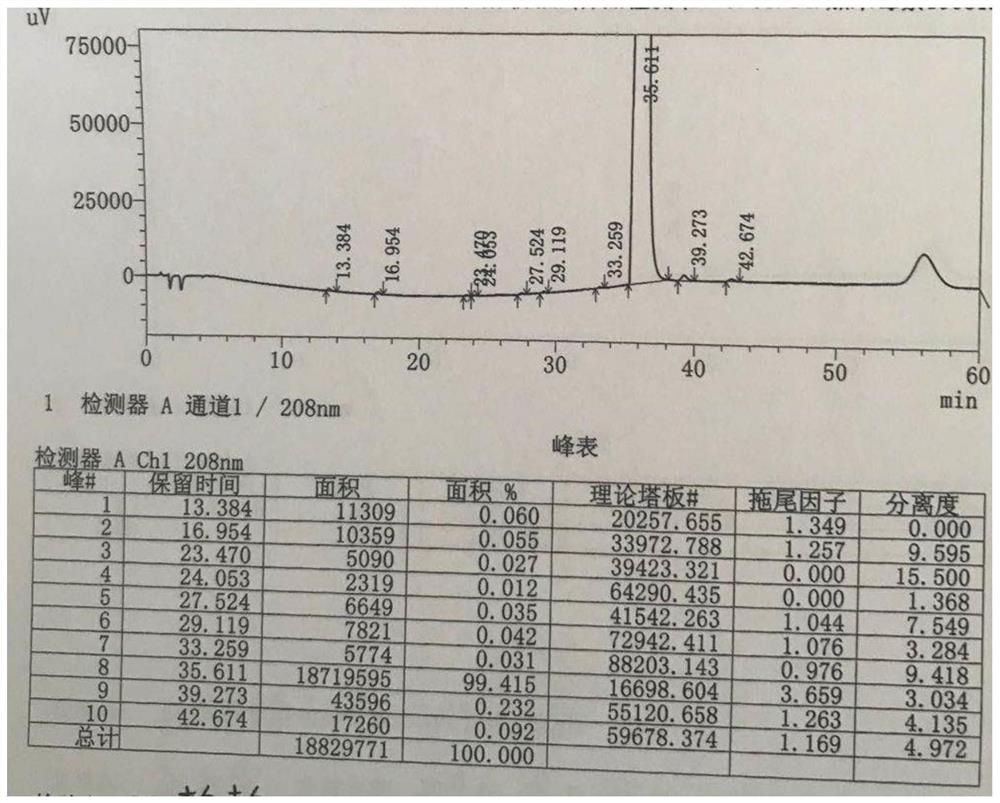 A kind of synthetic method of gamithromycin