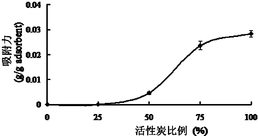 Method for separating and purifying fructooligosaccharides