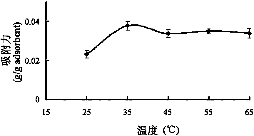 Method for separating and purifying fructooligosaccharides