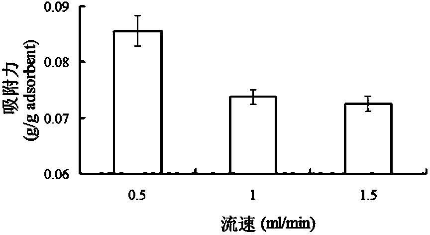 Method for separating and purifying fructooligosaccharides