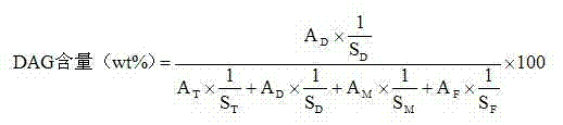 Preparation method of diglyceride-enriched functional oil