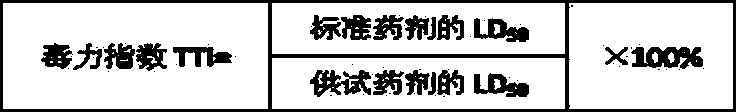 Pesticide composition containing chitosan oligosaccharide, pesticide and application of pesticide