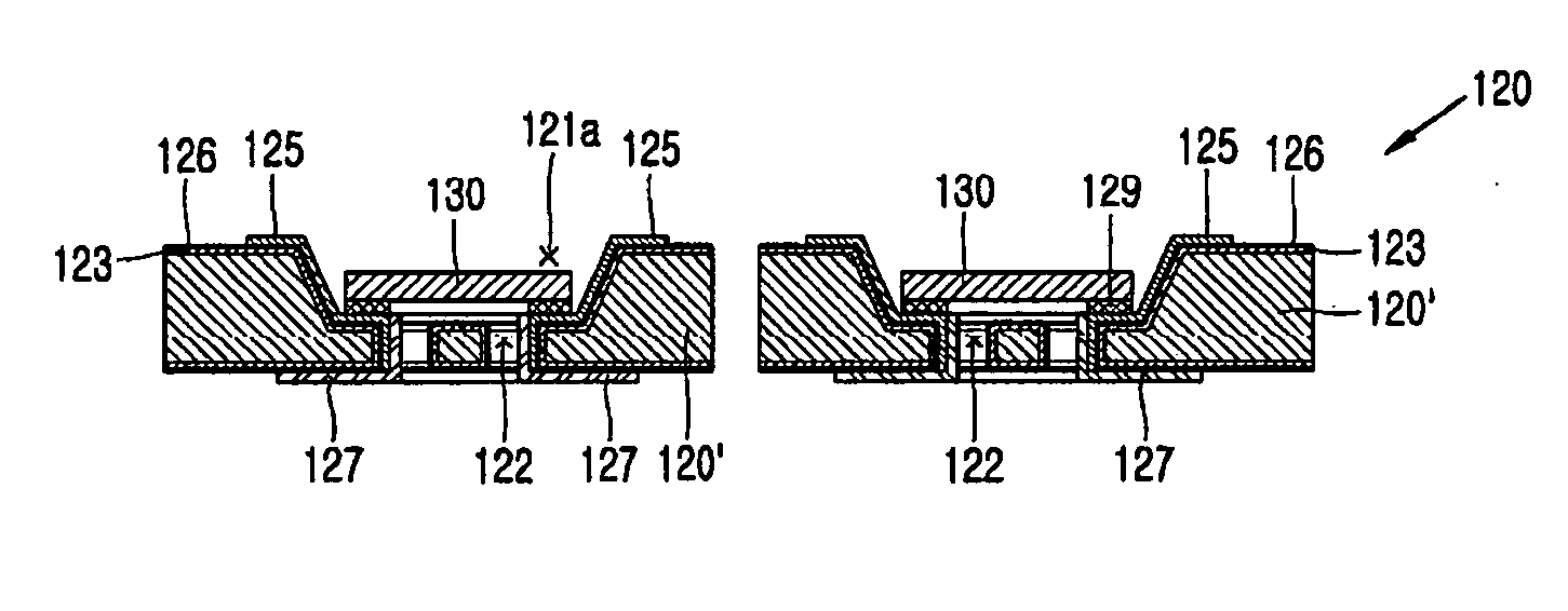 Light source apparatus and fabrication method thereof