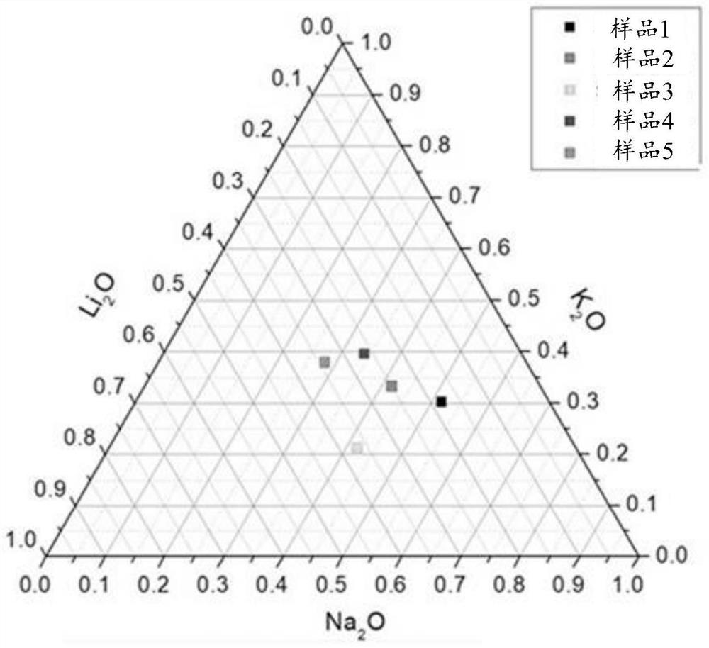 Nano-inorganic composition and coating method using same