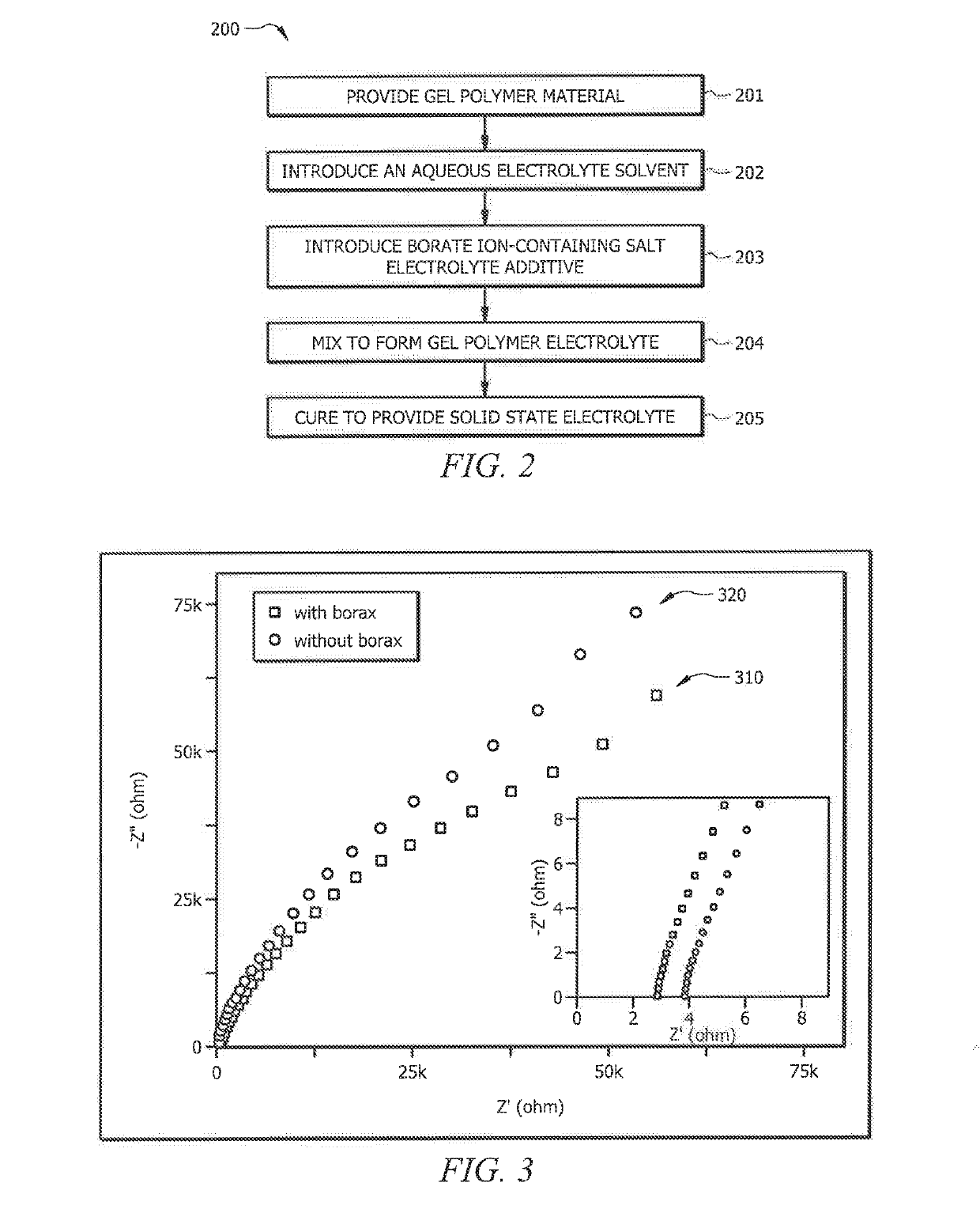 Gel polymer electrolytes comprising electrolyte additive