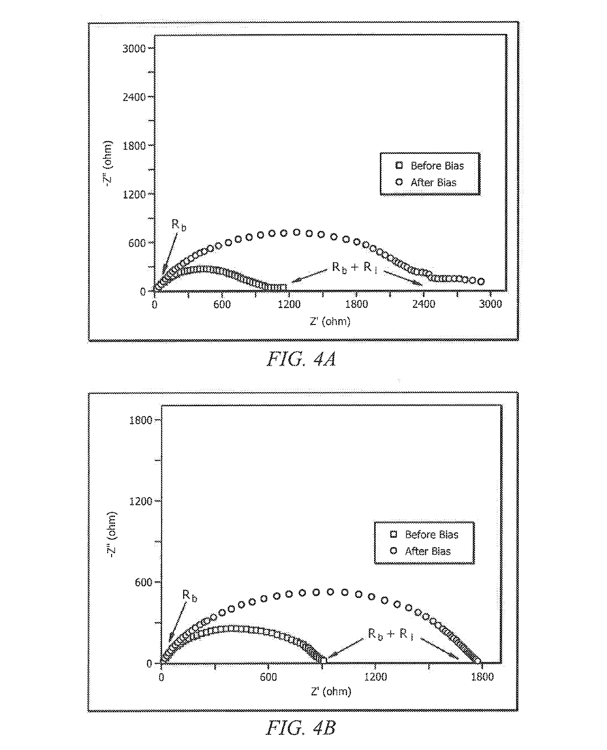 Gel polymer electrolytes comprising electrolyte additive