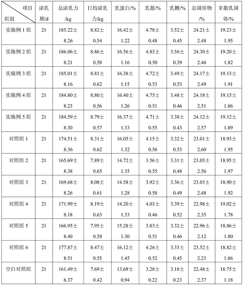 A medicine for improving sow production performance, its preparation method and application