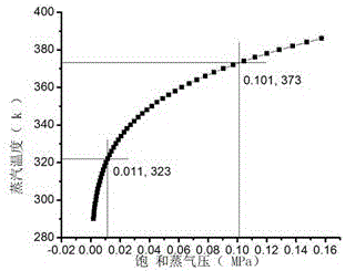 Low-temperature low-pressure solar local-thermal-process seawater desalination system