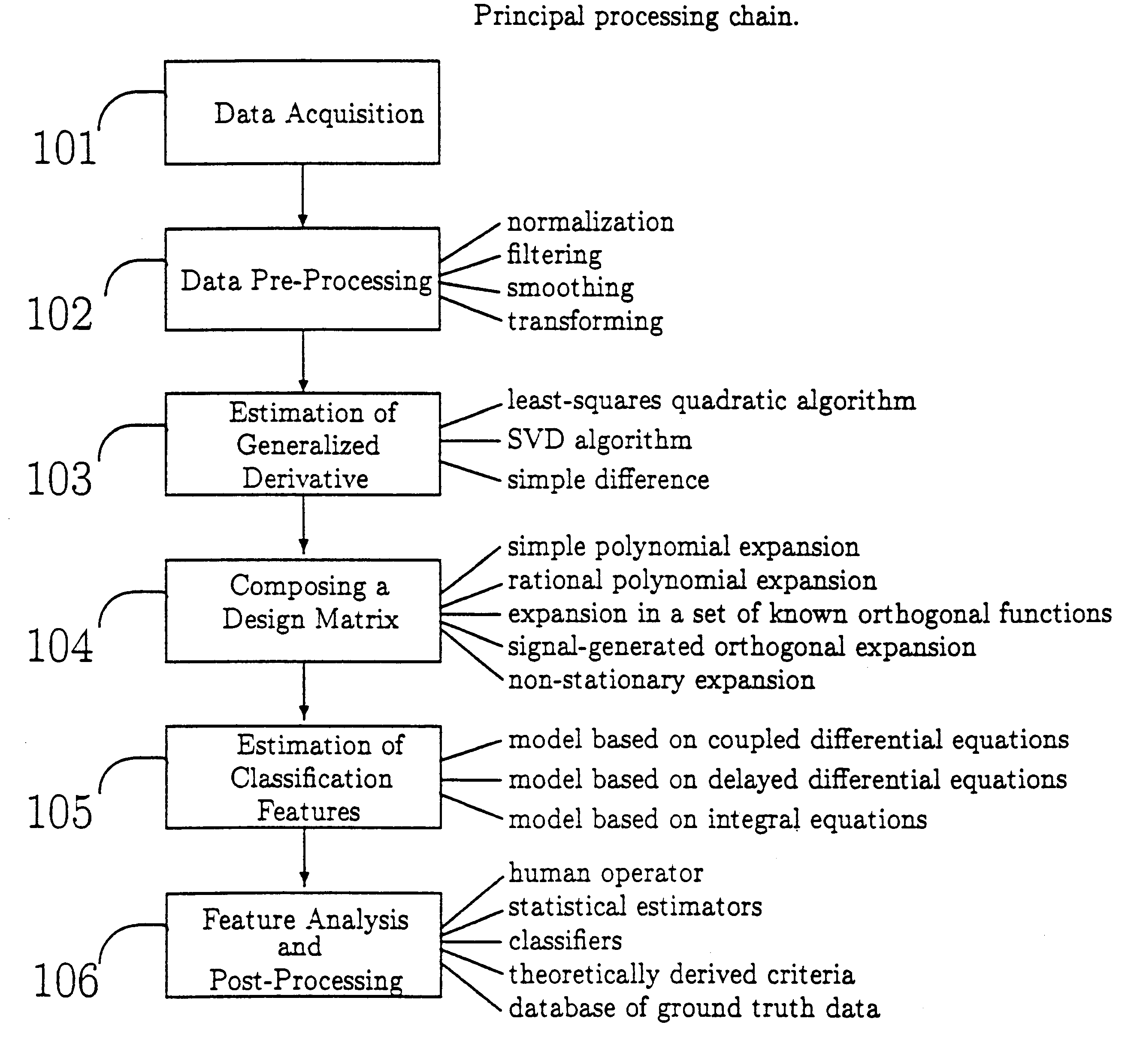 Signal and pattern detection or classification by estimation of continuous dynamical models