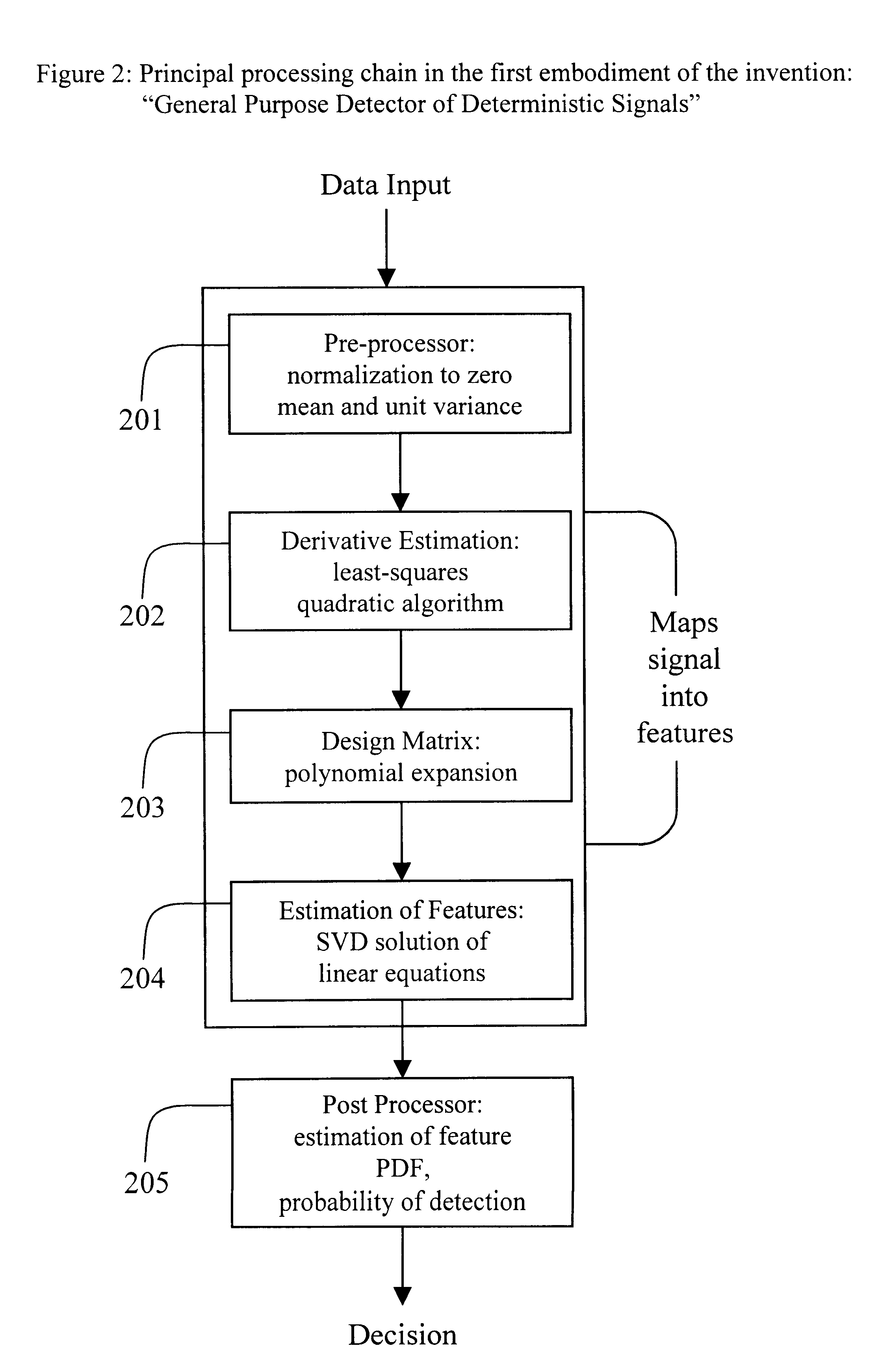 Signal and pattern detection or classification by estimation of continuous dynamical models