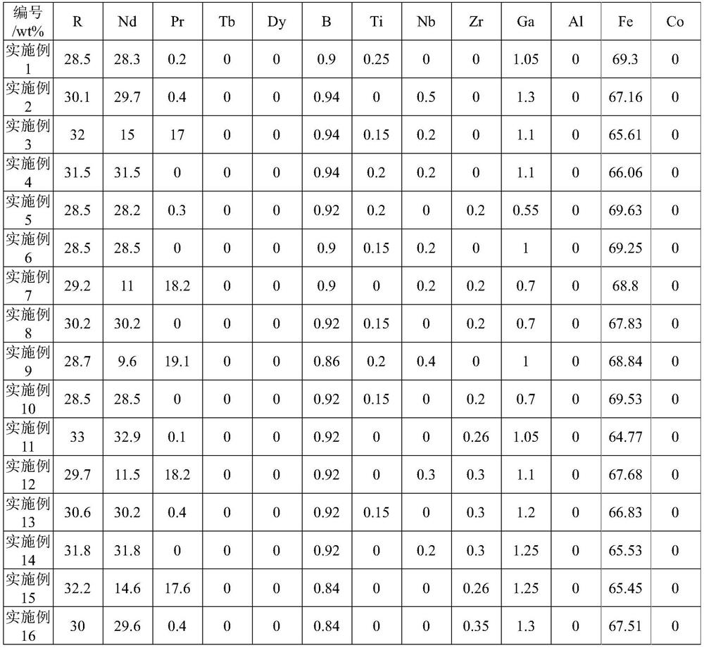 A kind of rare earth permanent magnet material and its preparation method and application