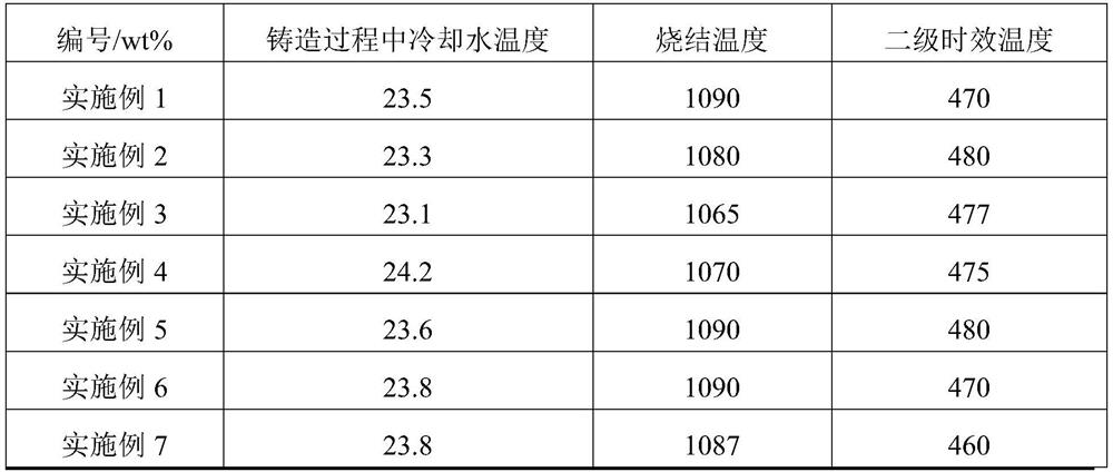 A kind of rare earth permanent magnet material and its preparation method and application