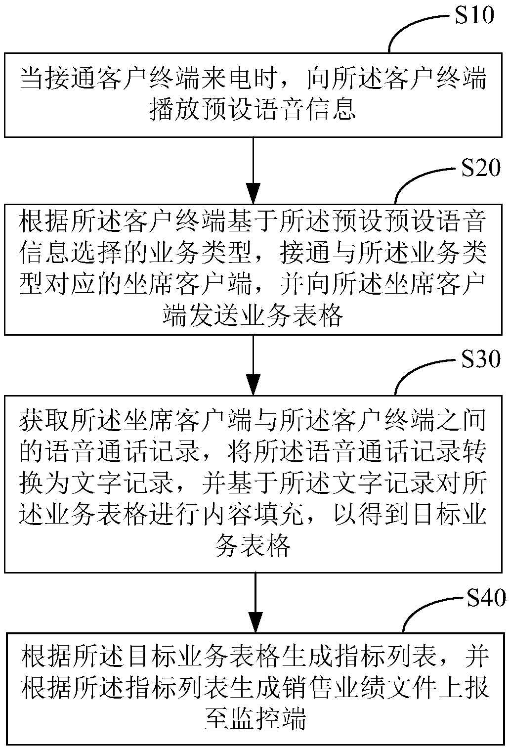 Insurance sale real-time monitoring method, apparatus and device, and storage medium