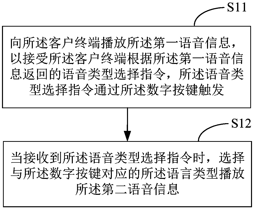 Insurance sale real-time monitoring method, apparatus and device, and storage medium