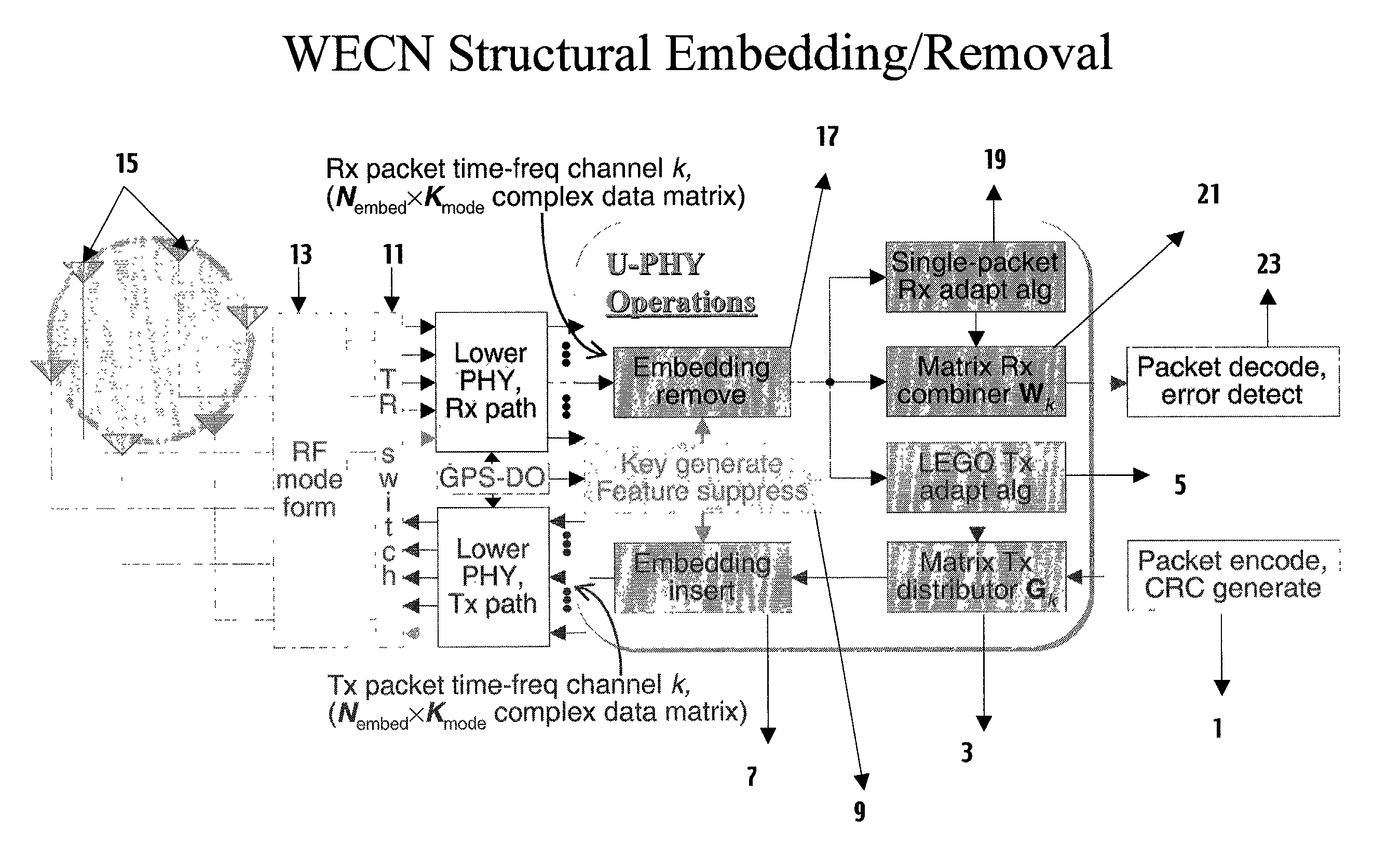 Enhancing security and efficiency of wireless communications through structural embedding