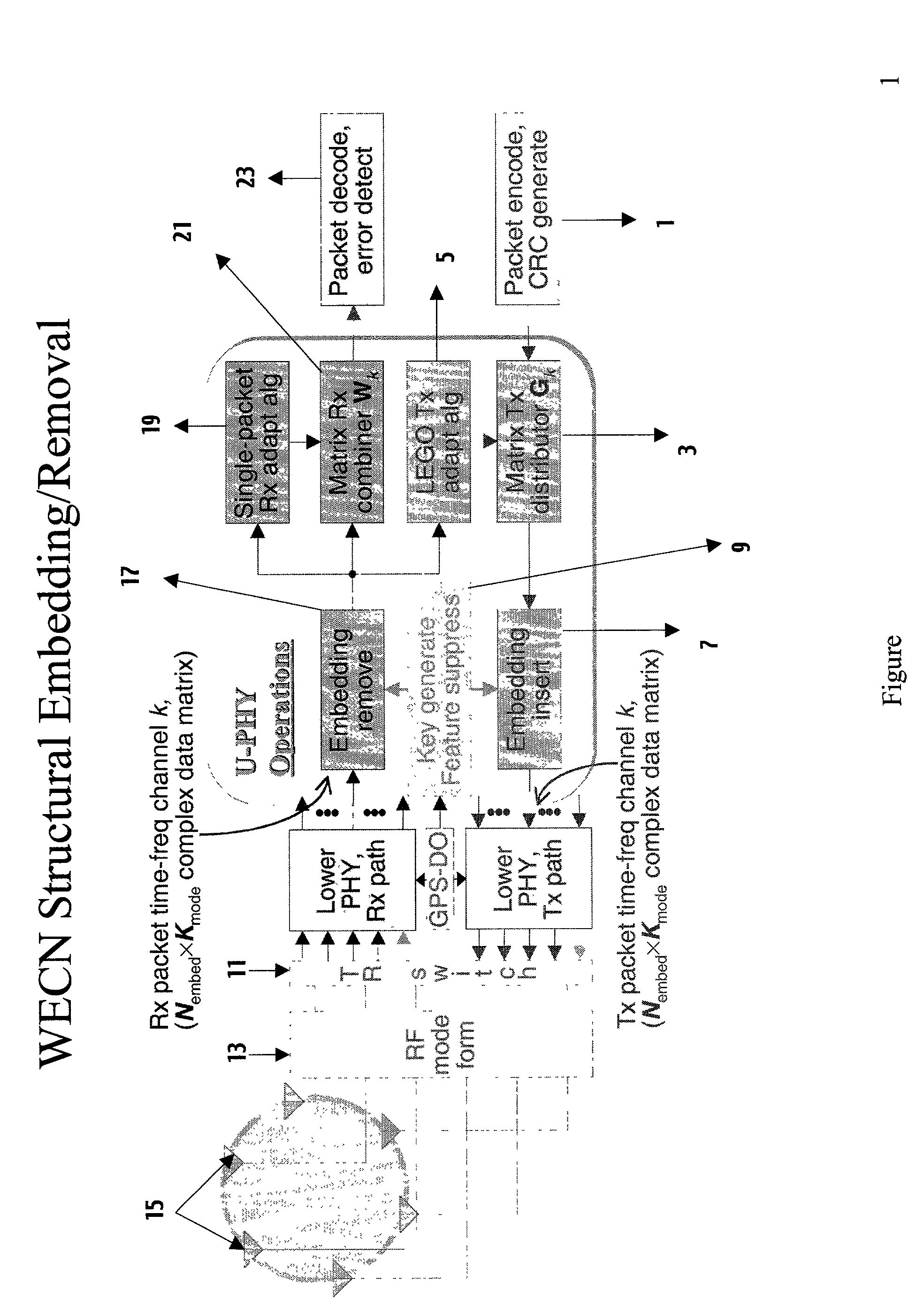 Enhancing security and efficiency of wireless communications through structural embedding