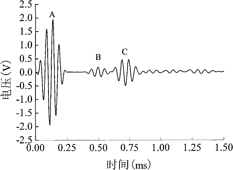 A method for non-destructive testing of bolt working load using low-frequency guided waves