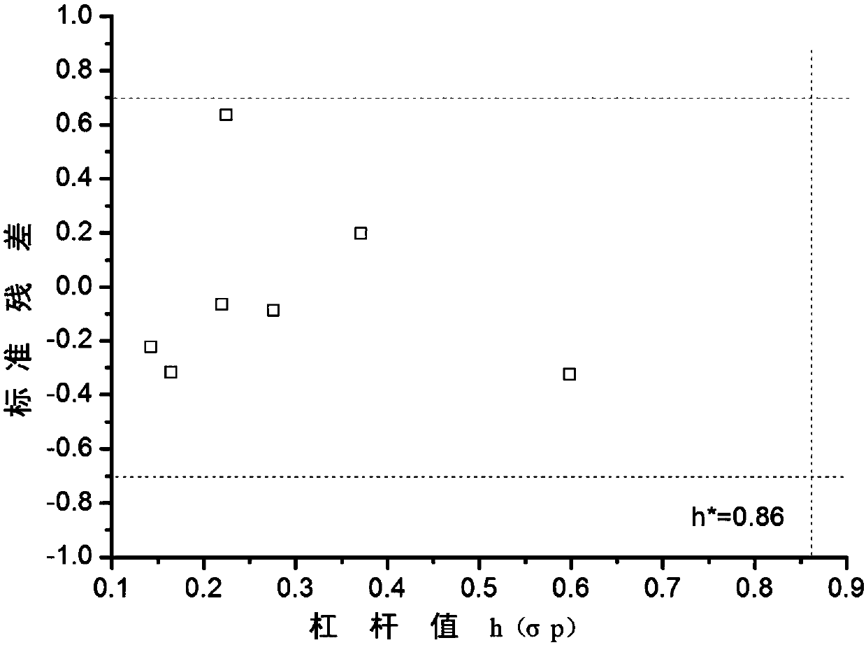 Freshwater Chronic Benchmark Prediction Method Based on Metal Quantitative Structure-Activity Relationship