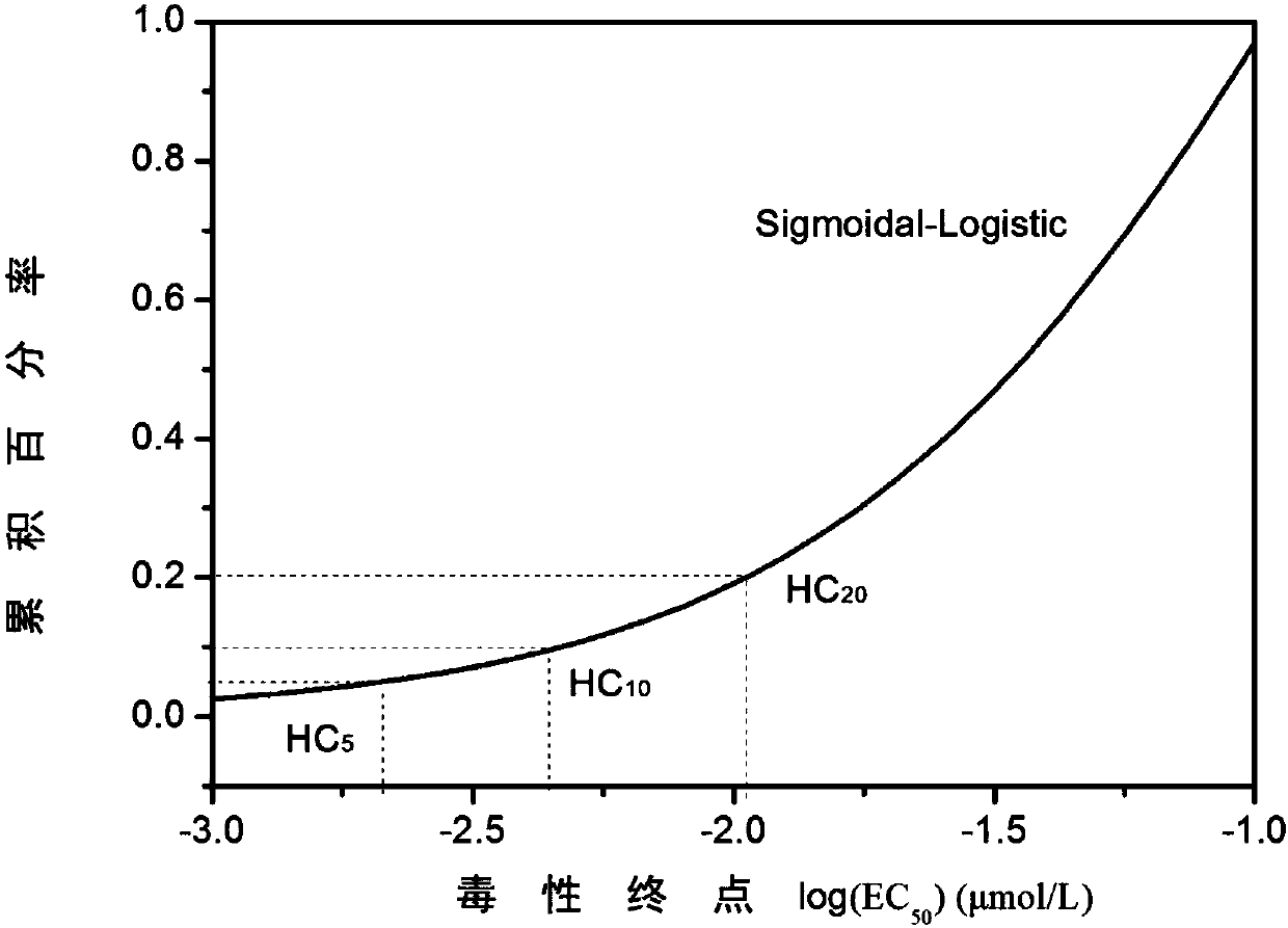 Freshwater Chronic Benchmark Prediction Method Based on Metal Quantitative Structure-Activity Relationship