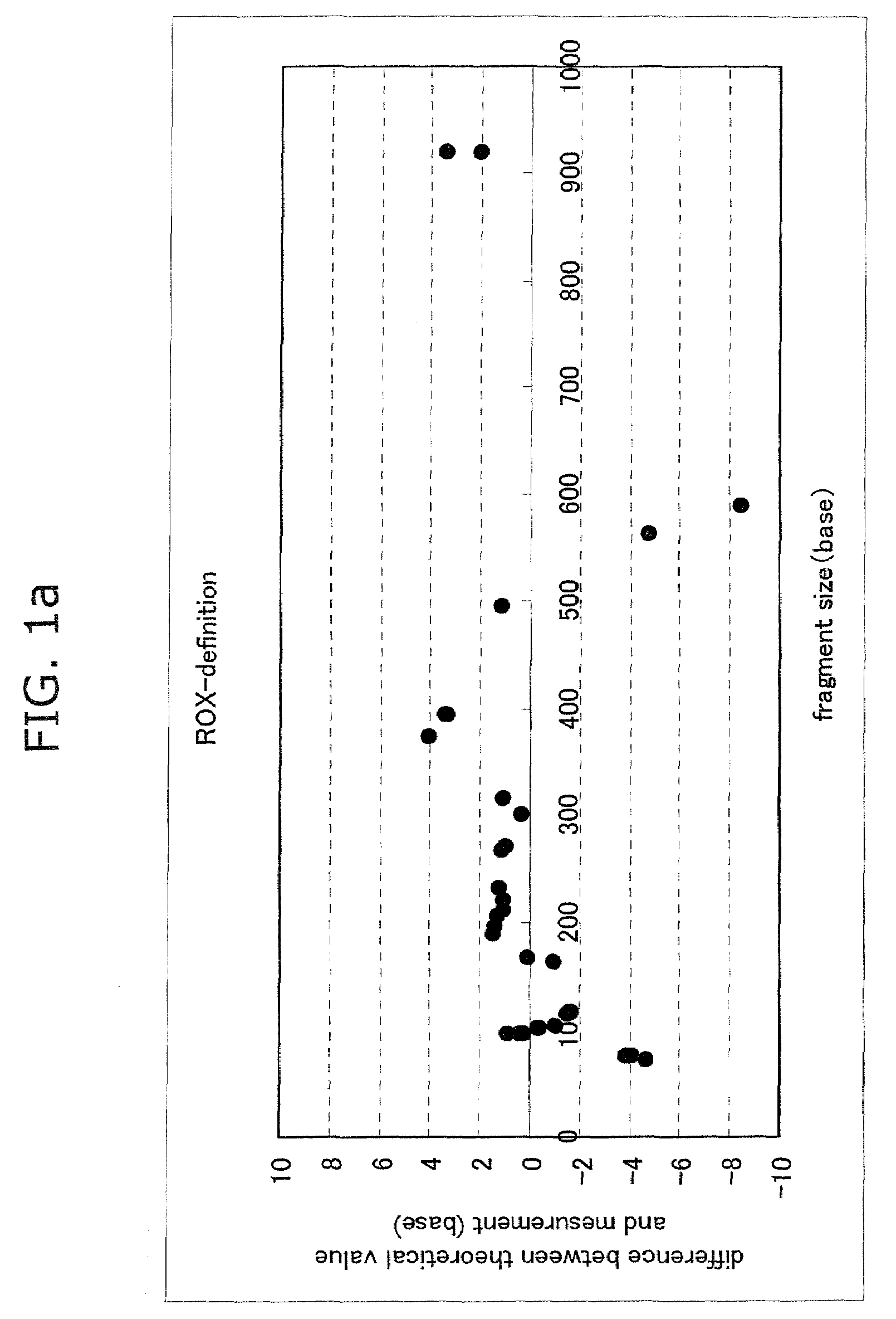 Microbial community analysis