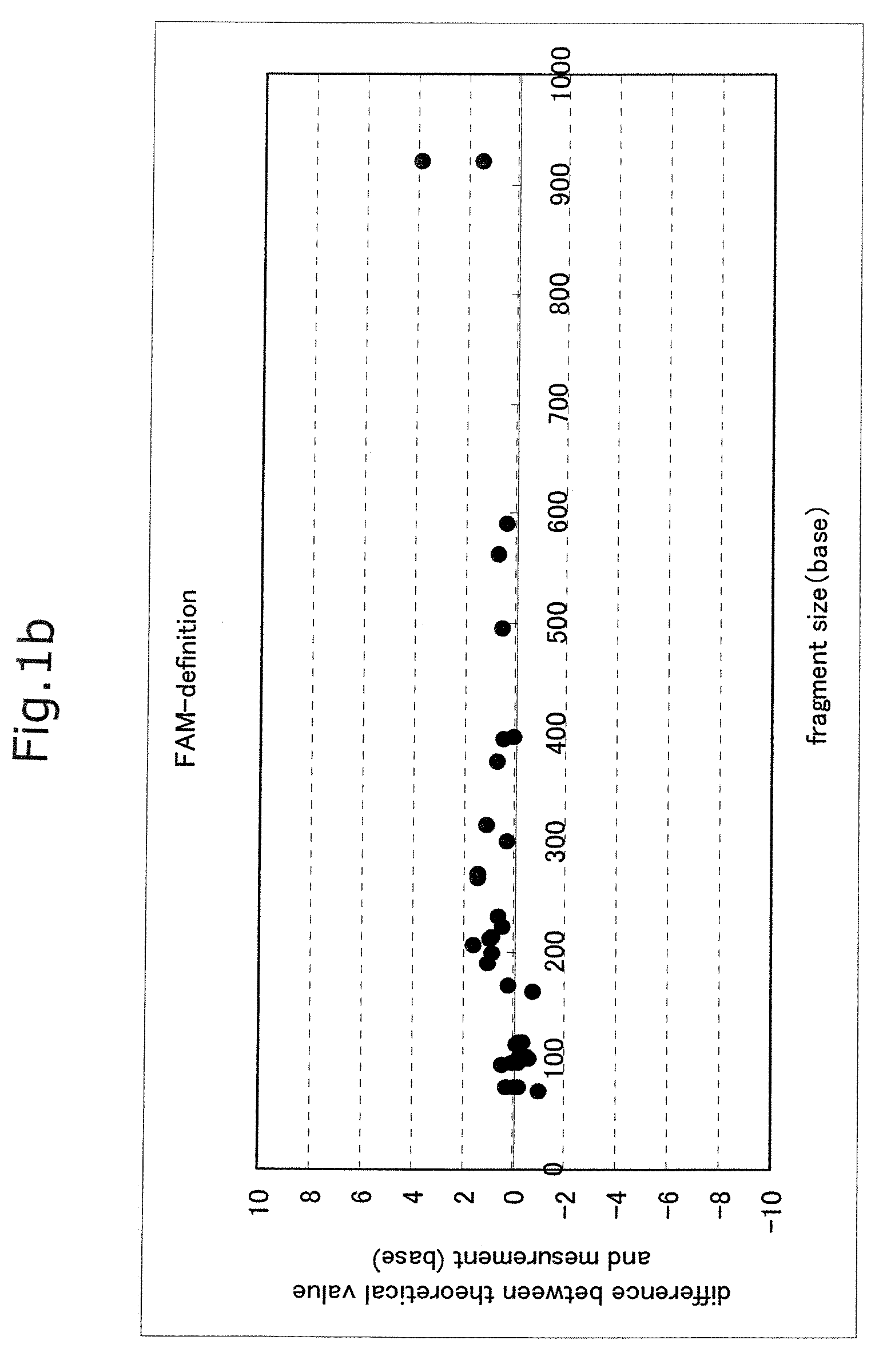 Microbial community analysis