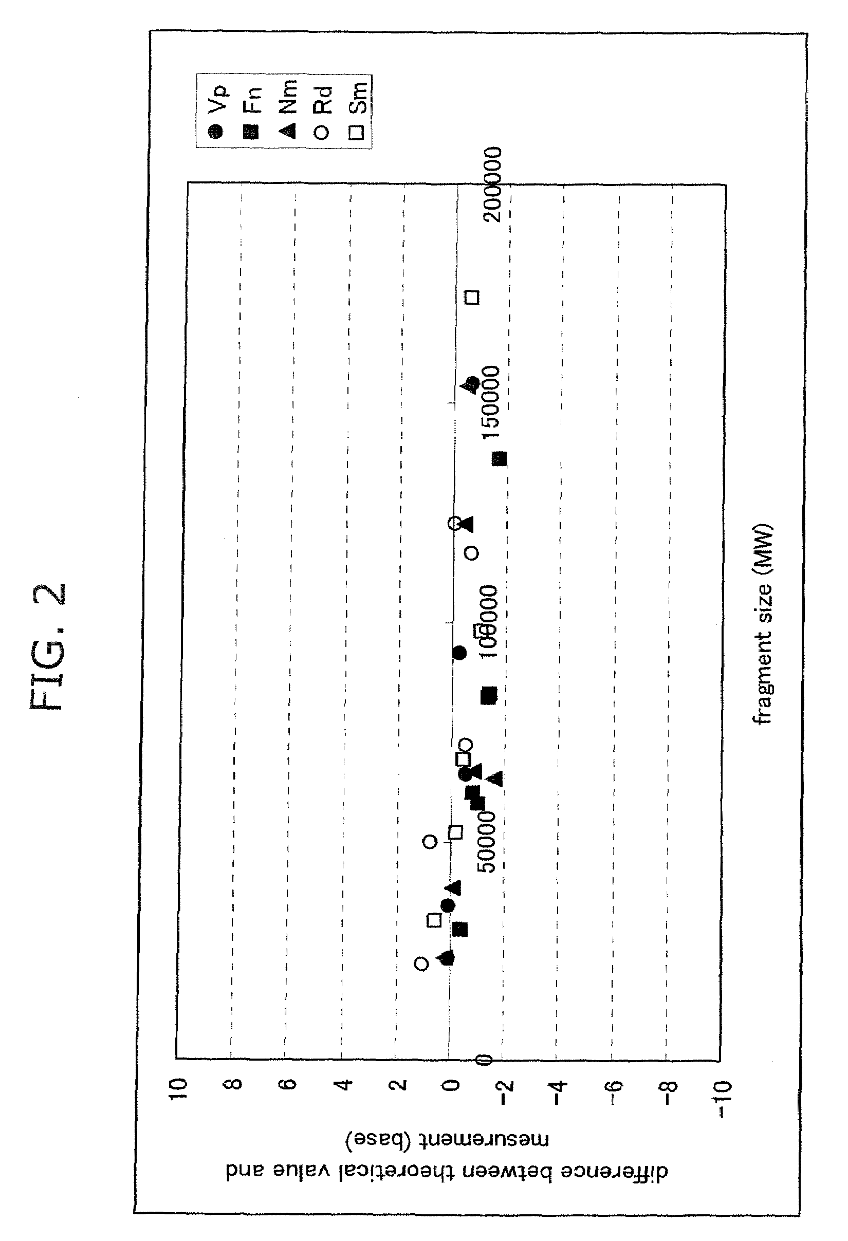 Microbial community analysis