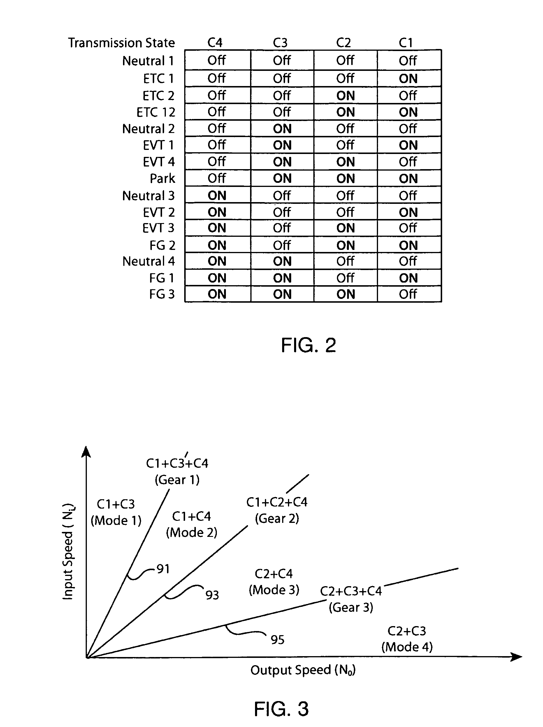 Multi-mode hybrid transmission and shift control method for a multi-mode hybrid transmission