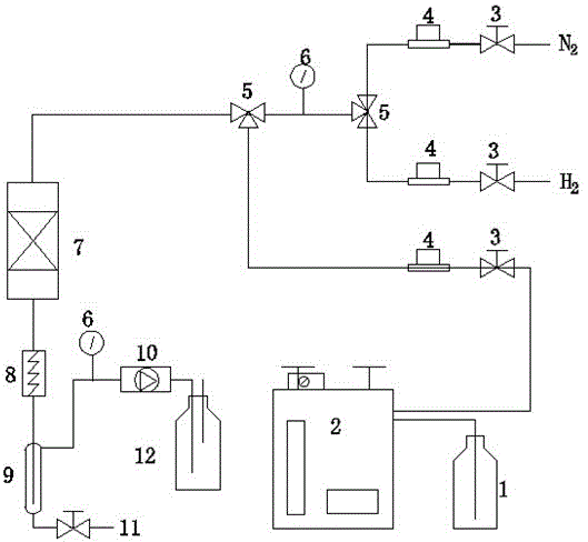 Catalyst used for reaction for preparing tetrahydronaphthalene through naphthalene hydrogenation and preparation method and application of catalyst