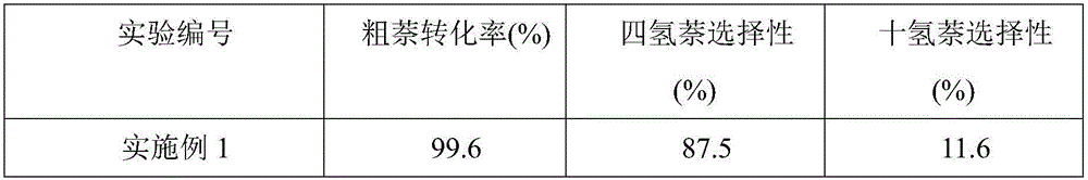 Catalyst used for reaction for preparing tetrahydronaphthalene through naphthalene hydrogenation and preparation method and application of catalyst