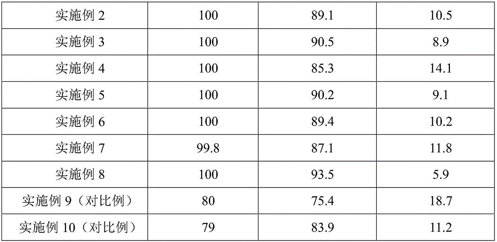 Catalyst used for reaction for preparing tetrahydronaphthalene through naphthalene hydrogenation and preparation method and application of catalyst