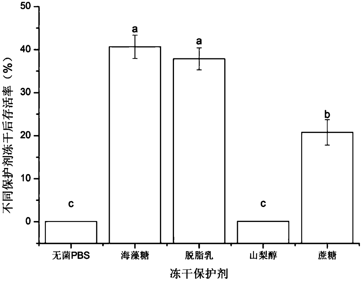 A dietary supplement of probiotics and plant extracts capable of alleviating lead toxicity