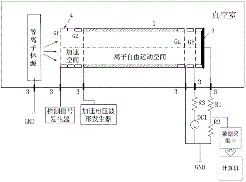 Device and method for detecting ion current of vacuum discharge plasma