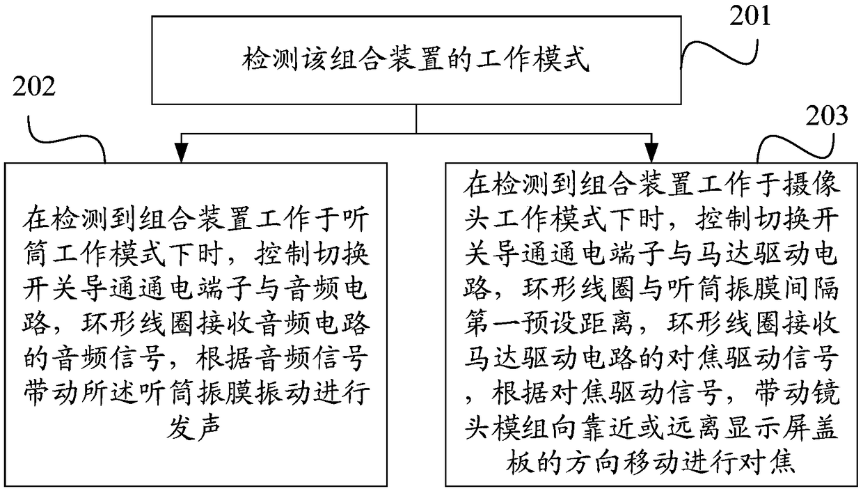 Circuit control method and mobile terminal